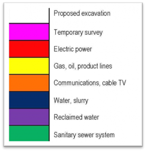 Color Code