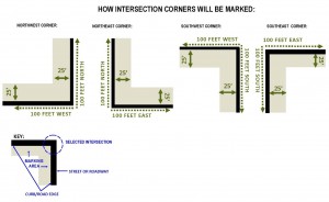 FAQ Diagram